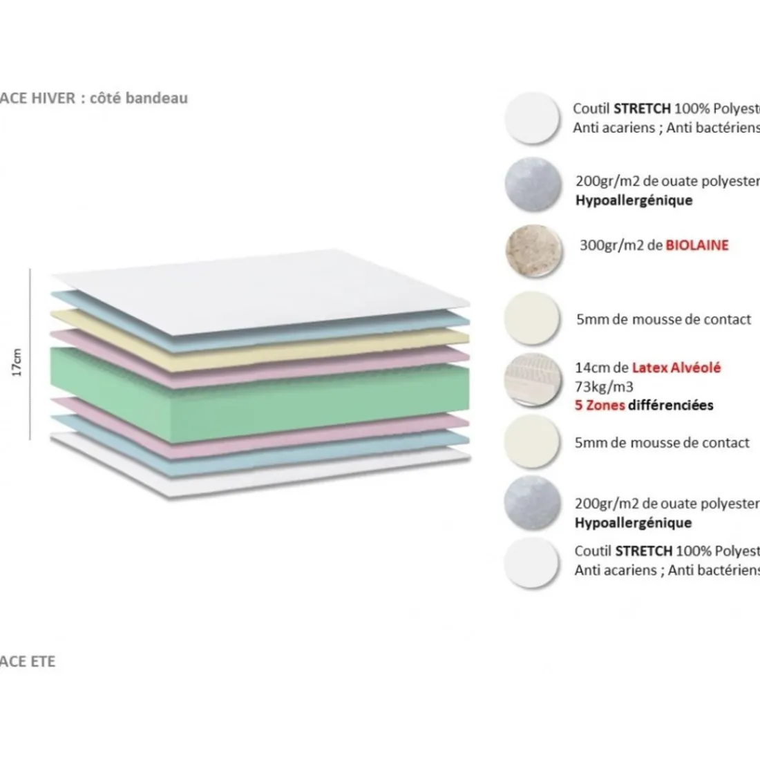 Lit Relaxation Matelas 100% Latex 5 Zones + Sommier Merisier Lattes Avec Réglage Fermeté Au Niveau Lombaire