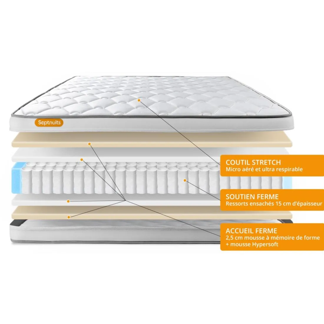 Matelas double sommiers gris Memo Spring Ressorts ensaches 3 zones de confort MAXI épaisseur