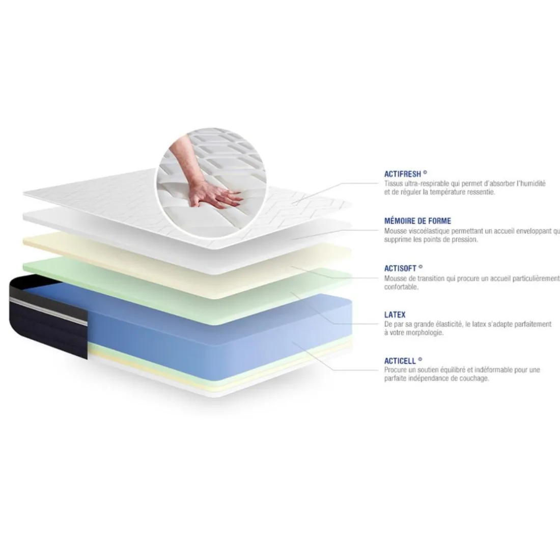 Matelas Latex memoire de forme Maxi epaisseur 7 zones de confort