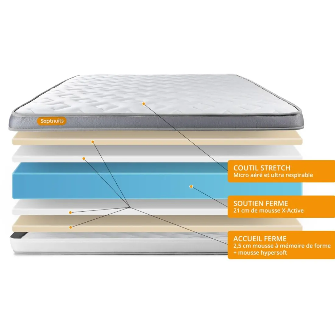 Matelas Memo Zen Mousse a memoire de forme 5 zones de confort MAXI epaisseur