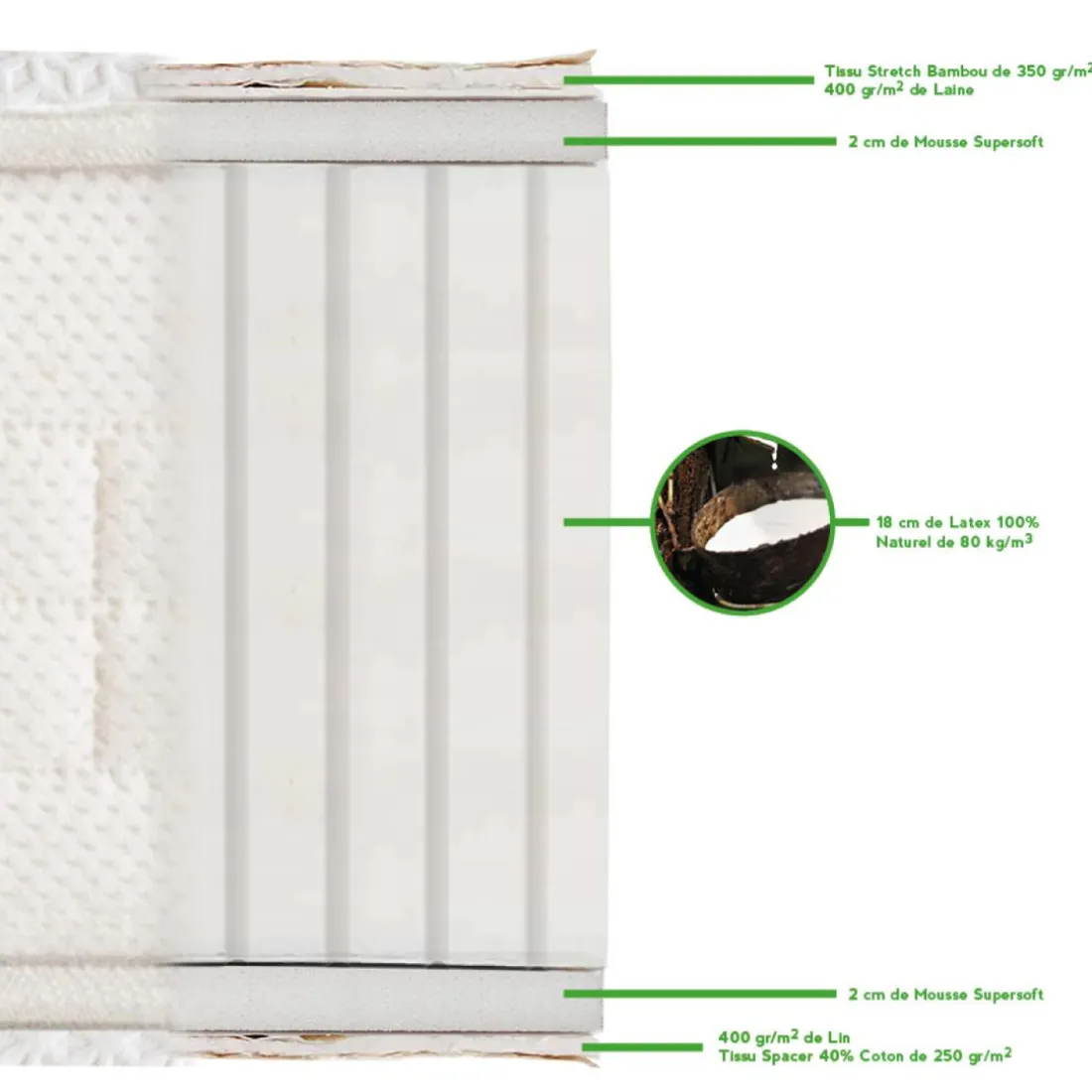 Matelas Prélude 2.0