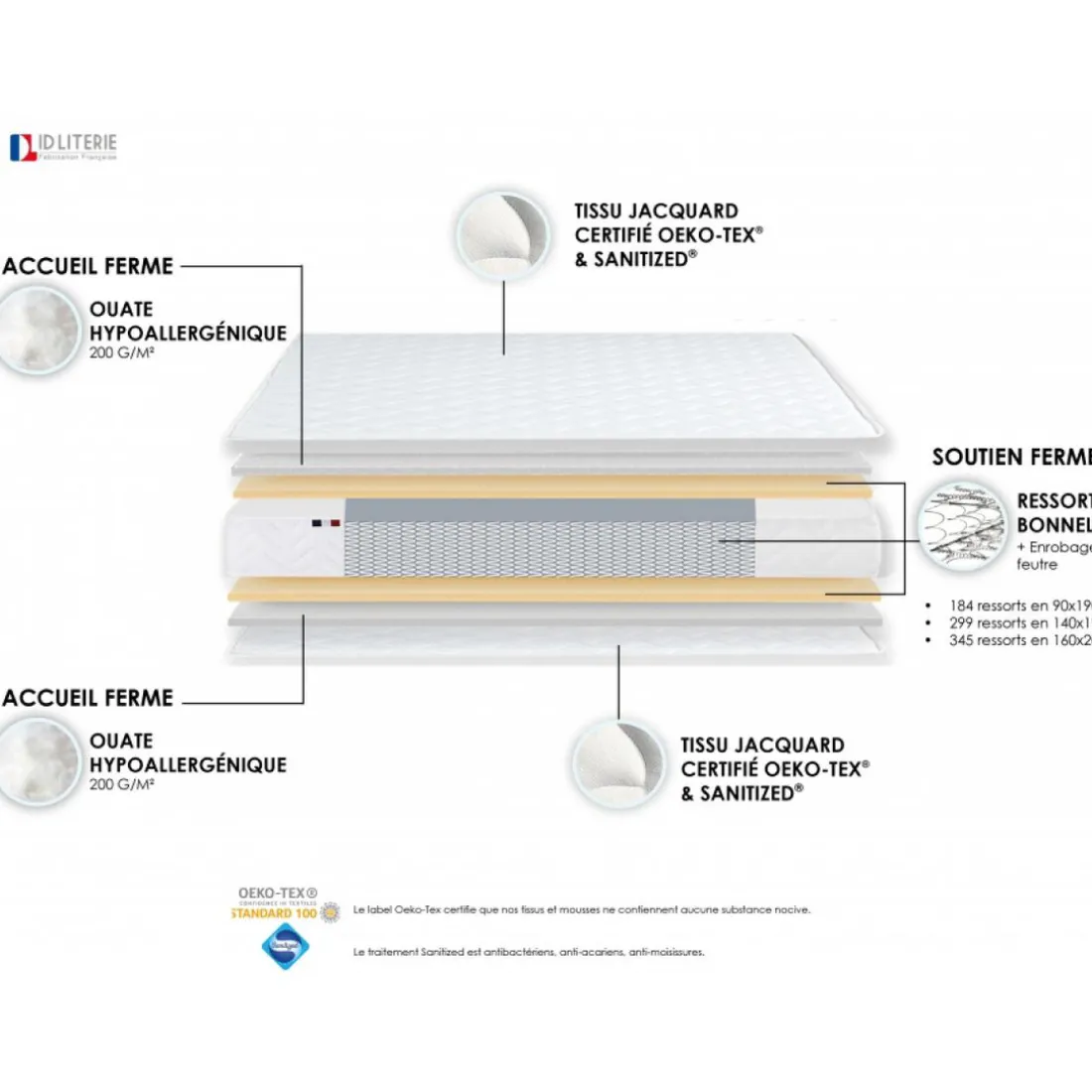 Matelas Ressorts Fermes biconiques SPECTOS - Made in France