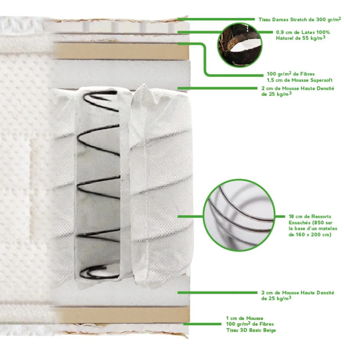 Matelas Sérénade