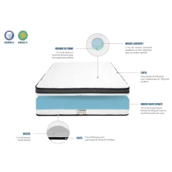 Matelas Tivoli